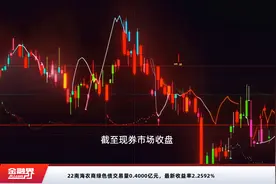 22南海农商绿色债交易量0.4000亿元，最新收益率2.2592%视频封面
