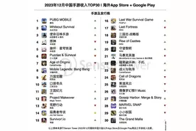 机构：手游《PUBG Mobile》海外总收入逼近45亿美元图片