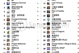 机构：手游《PUBG Mobile》海外总收入逼近45亿美元图片