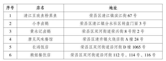 重庆荣昌“烟火美食地图”发布，邀您畅游美景、畅享美食！