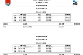 孙杨报名！参加四项！图片