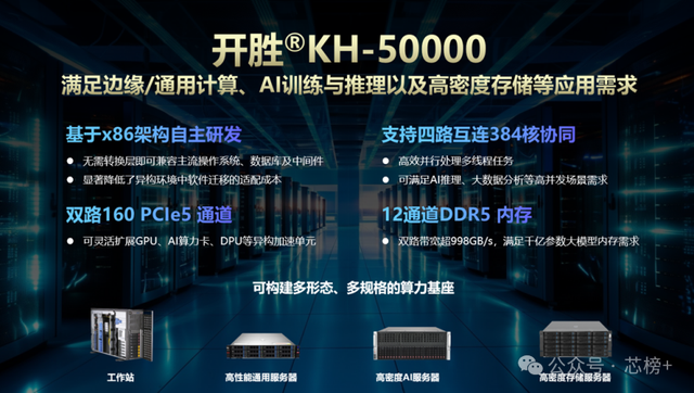 致敬国庆！最强 “芯” 礼：96核 CPU 公布！