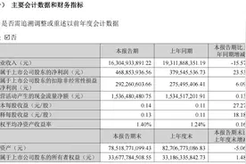 歌尔股份Q1营收同比下滑15.57%，净利润同比增长23.53% | 财报见闻图片