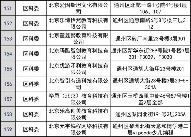 共181家！通州区发布校外培训机构“白名单	”