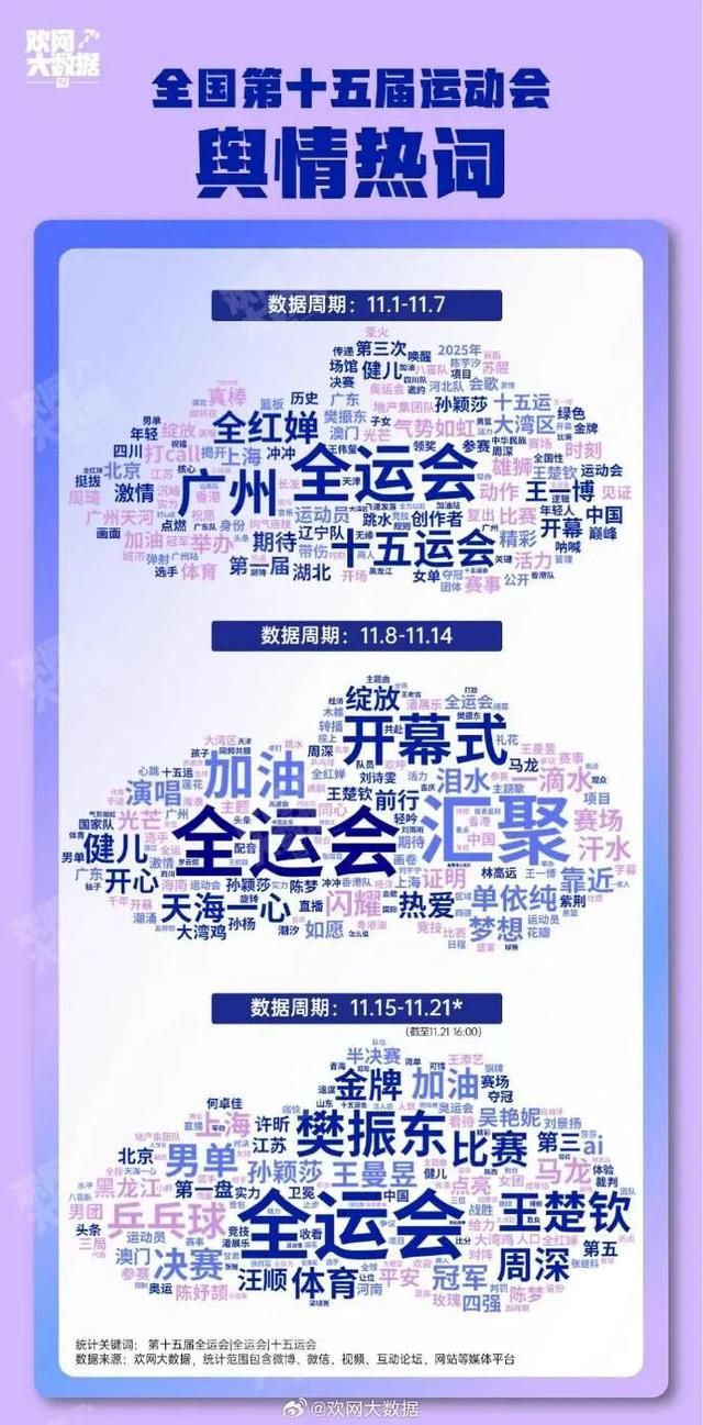 第十五届全运会收视率揭晓