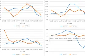 21独家｜中介机构选定，国泰君安吸收合并海通证券时间表迫近图片