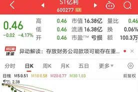 ST亿利，锁定交易类强制退市！图片