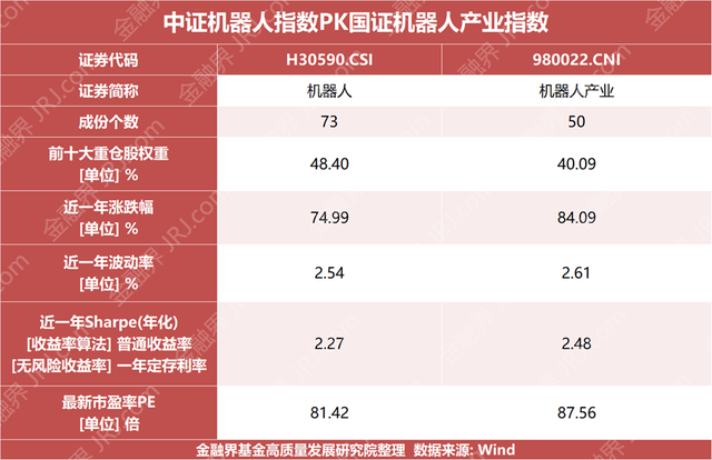 人形机器人“奥运”刷屏！机器人ETF狂欢来了，这样选才能躺赢！