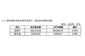 广东81家农商行2023年实现净利润272亿元图片