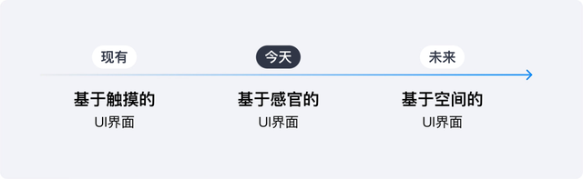 深度用了一个月苹果液态玻璃UI，聊聊真实感受