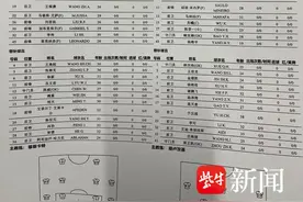 2025超级杯首发出炉！李昂担任海港队长，吴曦担任申花队长图片