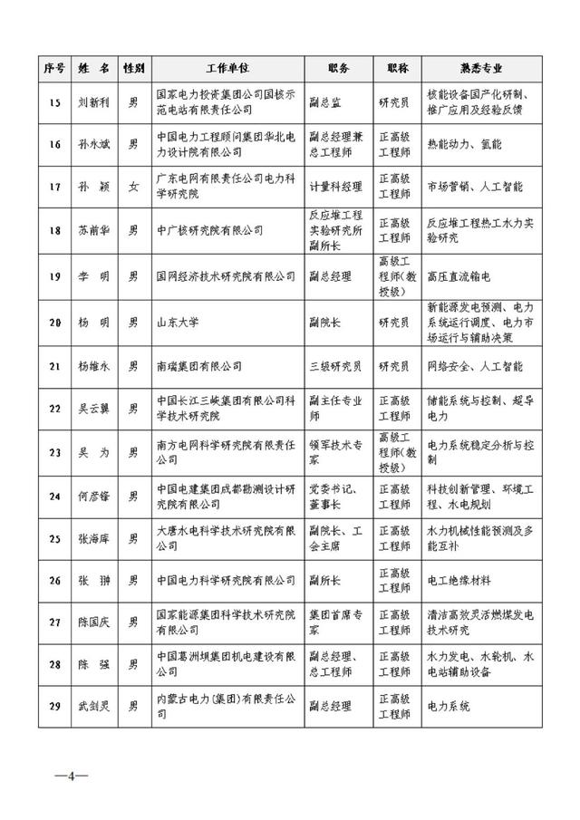 111位！这项年度获奖名单公示