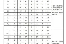 江苏中小学幼儿园2025年寒假时间定了？等待“官宣”图片
