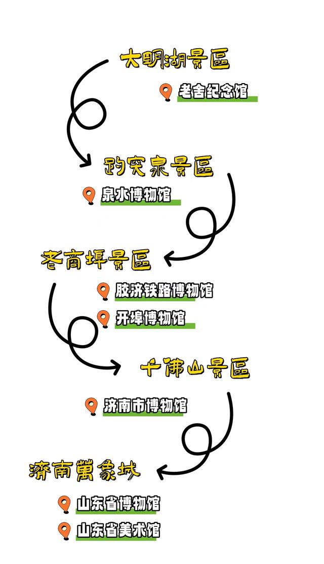 济南博物馆爆发了！