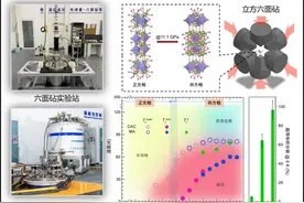 科技前沿 | 我国科学家牵头，在这一研究领域又有新突破！图片