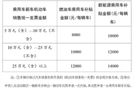问答丨湖南汽车以旧换新补贴在哪领？怎么领？图片