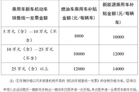 问答丨湖南汽车以旧换新补贴在哪领？怎么领？图片