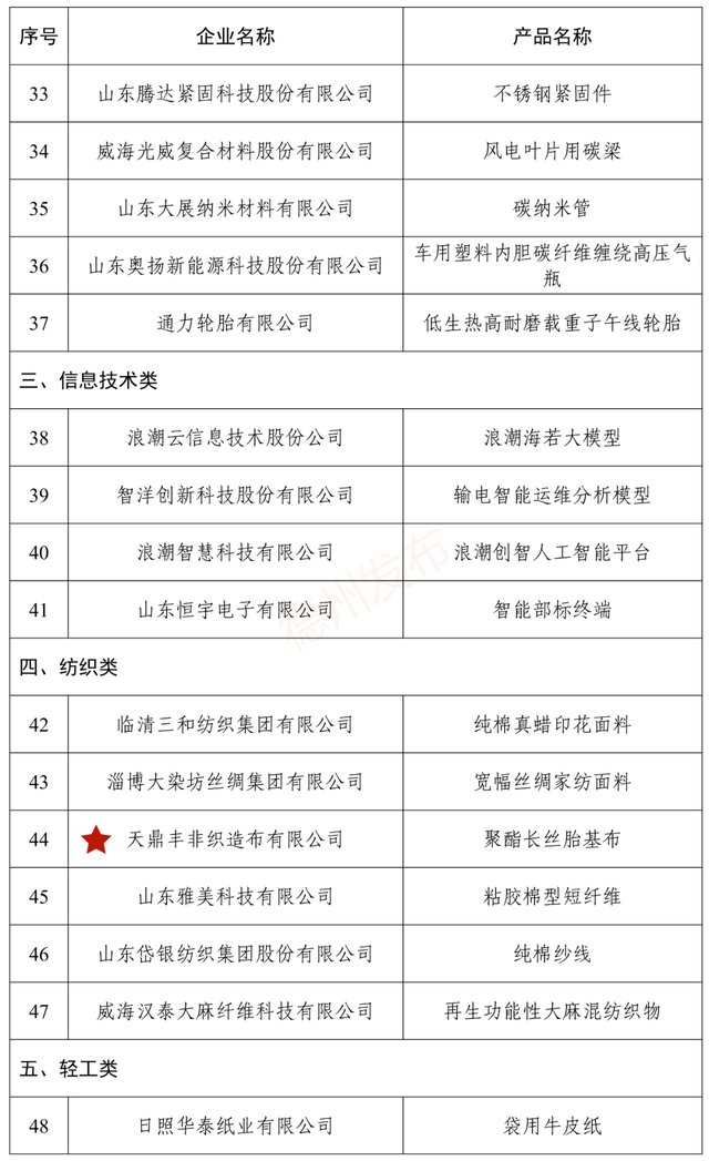 德州3家企业产品入选“山东制造·齐鲁精品”