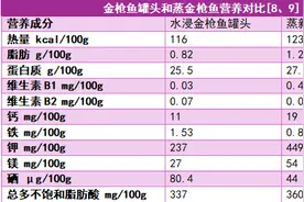 这些家长以为的“垃圾食品” 吃对了也可以很健康图片