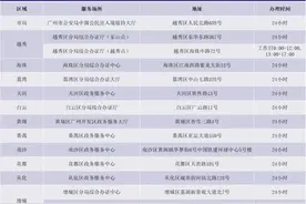 “穗好办”可预约申请办理出入境证件！详细攻略来了图片