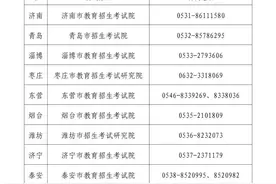 速看！山东2024上半年中小学教师资格考试（面试）通知！图片
