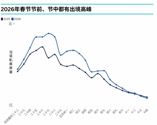 “最长春节”出境游热度高，热门国家春节酒店预订同比翻番