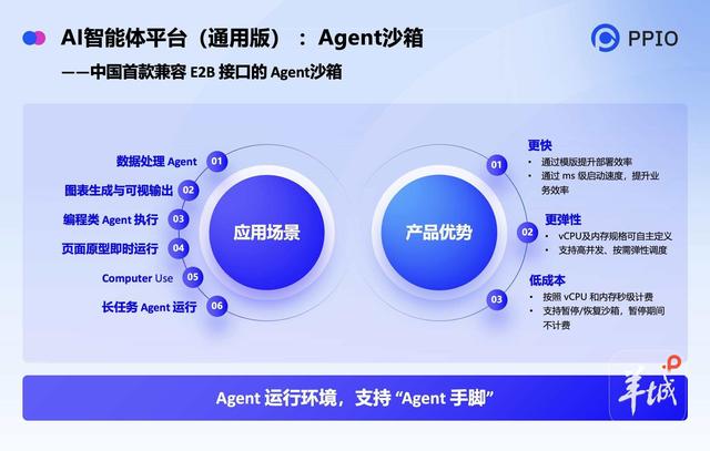 国内首个Agentic AI 基础设施服务平台发布，将“思考力”转化为“行动力”