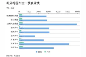 跨国车企一季度业绩分化：日系普增，现代超越大众攀升至全球第二图片