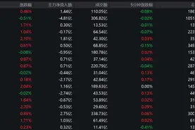 金融大势｜今年以来涨幅居前，银行股逆势走强能持续多久图片