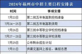 刚刚，福州普高录取线全部出炉！图片