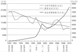 优衣库的成功加剧了日本通缩吗？图片