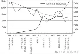 优衣库的成功加剧了日本通缩吗？图片