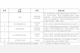 2025年北京市积分落户申报明日启动，各指标时间节点→图片