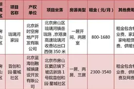 拎包入住！北京3000余套（间）保租房专项配租新毕业大学生图片