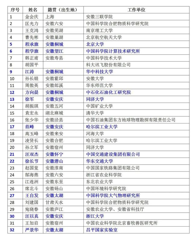 2025两院院士增选有效候选人，至少22名安庆籍科学家入选