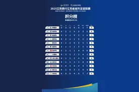 “苏超”最新积分榜出炉！图片