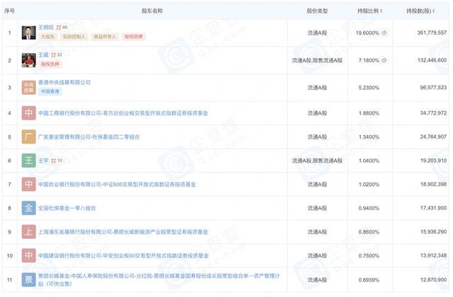 被苹果选中的电池公司赴港IPO