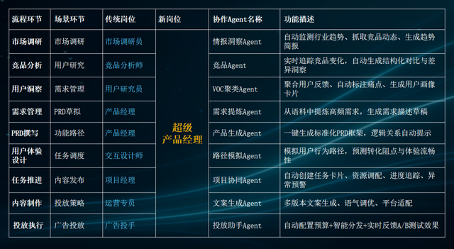 混沌AI院：与时代同行，共赴AI新商业时代