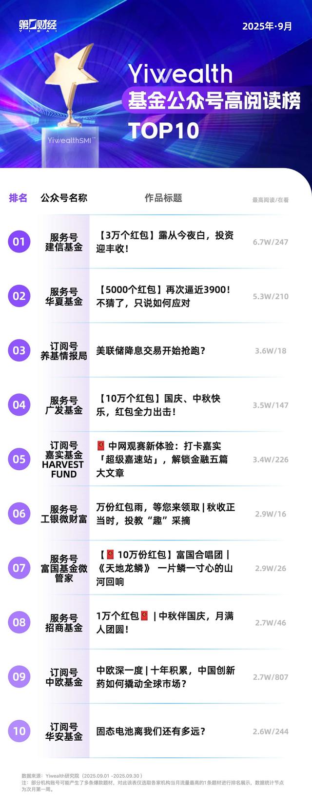 YiwealthSMI｜易方达基金抖音实践AI+投教，收获6W+点赞！