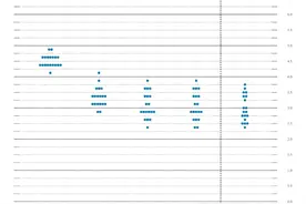 中金：美联储为软着陆而大幅度降息图片