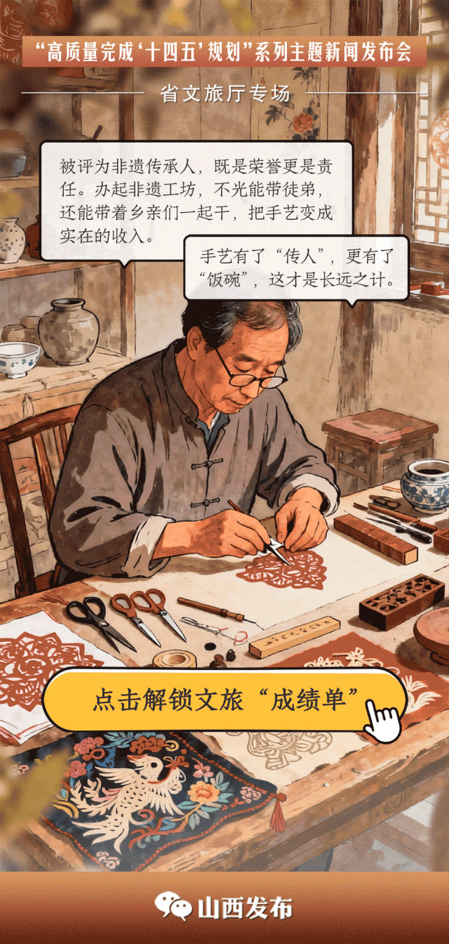 互动海报丨山河为卷，文化为墨：山西文旅交出“十四五”成绩单！