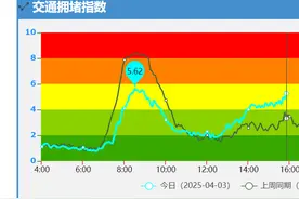 此刻，杭州出城高峰如约而至，同步奉上清明假期出行攻略图片