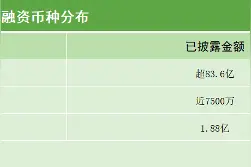 21私募投融资周报（6.3-6.9）：透彻未来完成近亿元A+轮融资，蔚来能源获15亿元战略投资图片