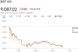 崩盘、熔断！紧急救市图片