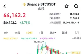 减半如期，暴涨未至！比特币迎来历史性时刻，后市如何？图片