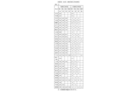 最新！全国各地最低工资标准公布，上海是……提醒：这些津补贴不包含在内→图片