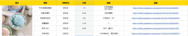 普通人电商创业实战复盘，宠物品类从0到月销150单全流程操作详解