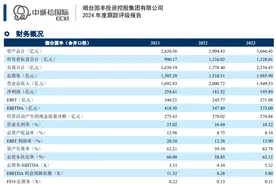 “起底”烟台国丰产业版图 直接或间接持有7家上市公司股权图片