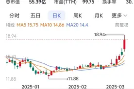 重庆A股47家上涨：梅安森领涨 太极集团涨停图片