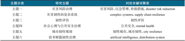 超越恢复：面向灾害的组织韧性如何实现逆境反超